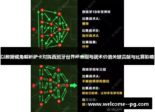 以数据视角解析萨卡对阵西班牙世界杯表现与战术价值关键贡献与比赛影响
