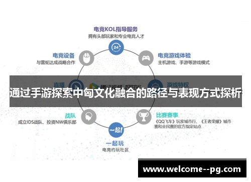通过手游探索中匈文化融合的路径与表现方式探析